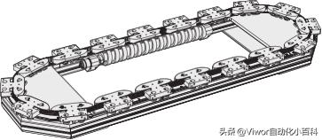 云南环形导轨输送线选型,导轨的选择与设计