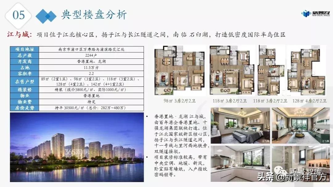 楼市新动态,2021年南京楼市动态