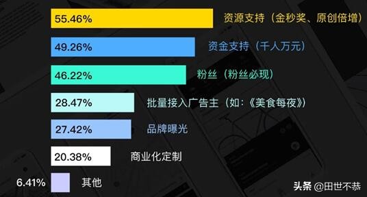 如何做短视频剪辑运营赚钱呢,新手如何做短视频月入过万