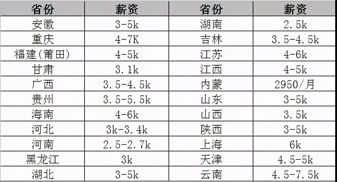 三支一扶为什么也算铁饭碗,三支一扶到乡镇上班就是铁饭碗吗