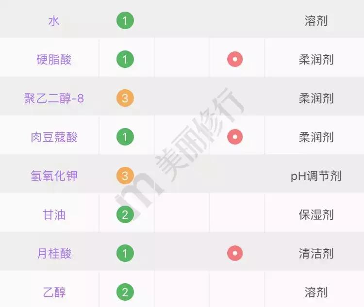 洗面奶黑名单,被拉入黑名单的洗面奶