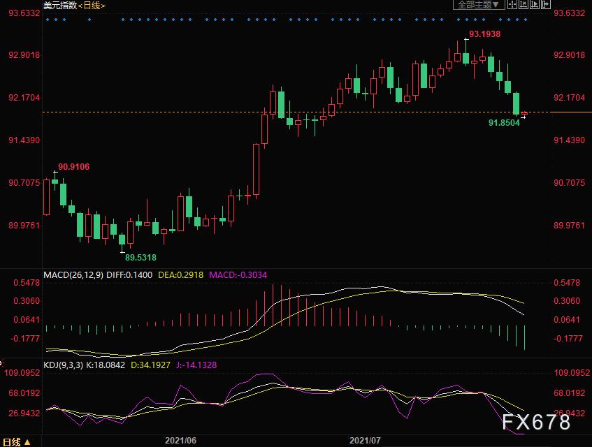 金价涨破600元每克多少钱,金价涨了1400美元