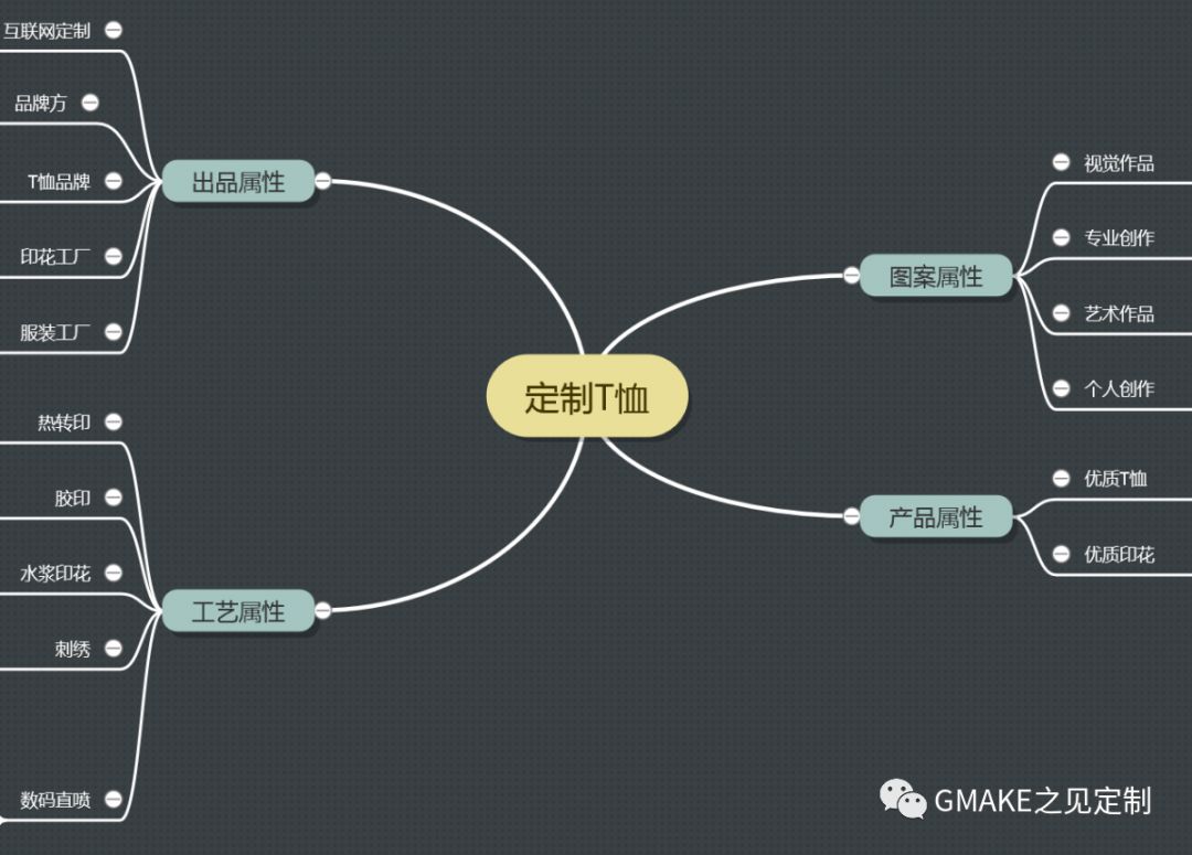 t恤定制图案素材下载,定制t恤了解一下
