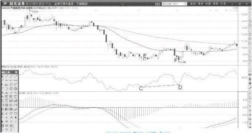 rsi和macd哪个指标更精确,布林线结合macd指标使用技巧