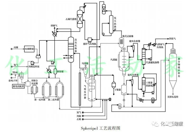 熔喷pp原料厂家,熔喷布聚丙烯原料价格