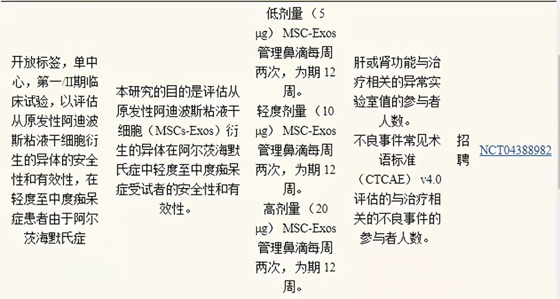 干细胞治疗帕金森病的费用,老年痴呆干细胞特效药