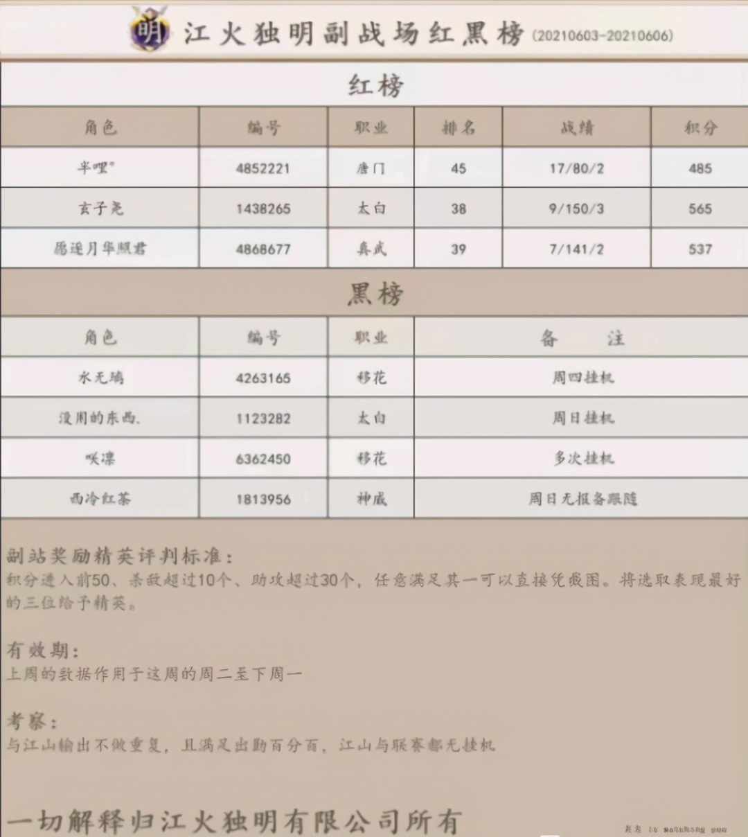 天刀手游庄园,天刀手游帮派联赛战术
