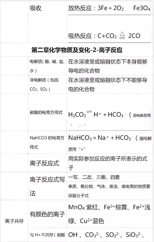 高中化学必修一李永乐视频合集,高中化学必修一铝及其化合物
