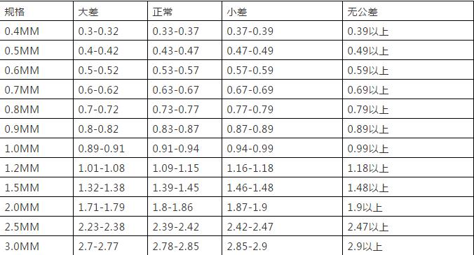 不锈钢这种材料,你了解多少?