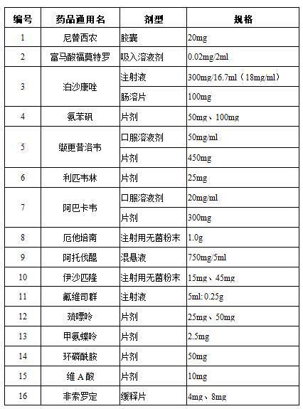 医院药498元一盒,药店卖的低价药靠谱吗