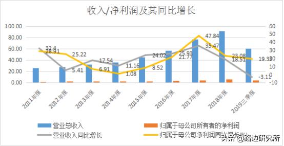锐捷网络产品与方案,团队分享