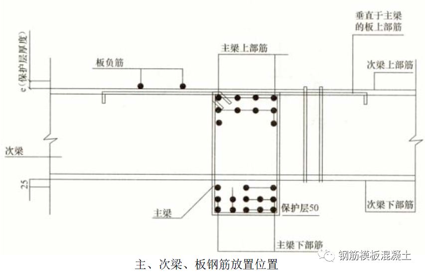 钢筋分项工程质量控制和验收要点,钢筋工程施工检查内容有哪些