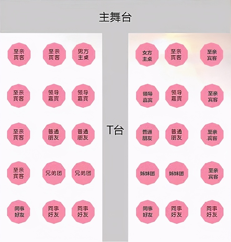 婚宴新郎新娘座位如何安排,婚宴安排到主桌怎么说