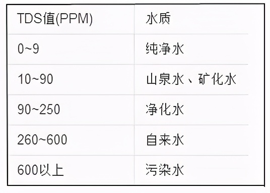 九阳热小净新一代1000G加热净水器,九阳净水器热小净r2评测