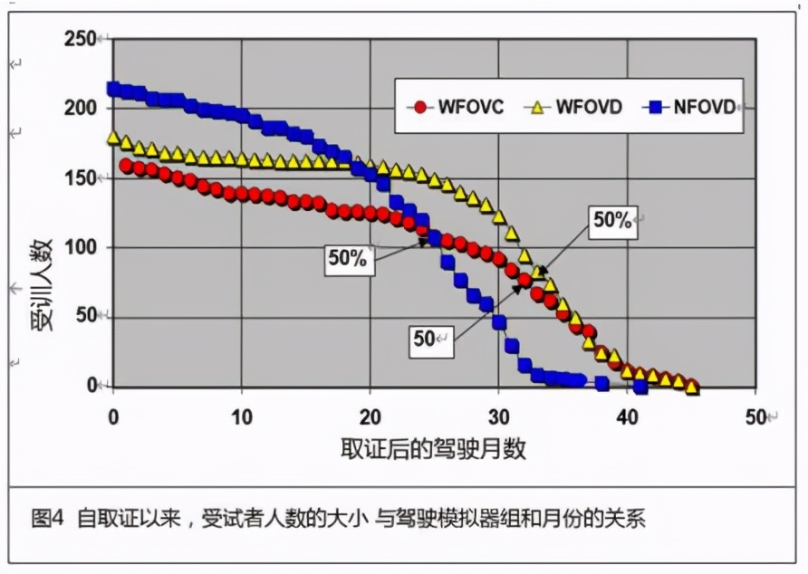 驾驶模拟器在教学中具有什么特点,学习模拟驾驶器意义