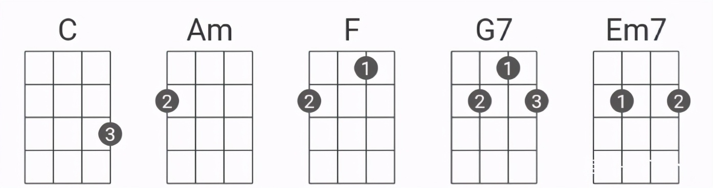 会吉他怎么快速学会尤克里里,尤克里里教学稻香小白版简谱