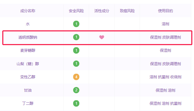 晒后起皮如何有效补水,晒伤干皮后如何修复