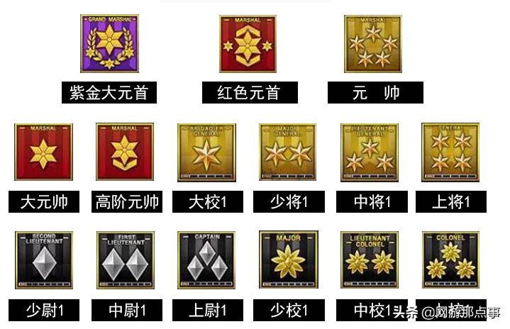 cf等级达到元帅后经验加成有用吗,cf等级经验最快怎么刷