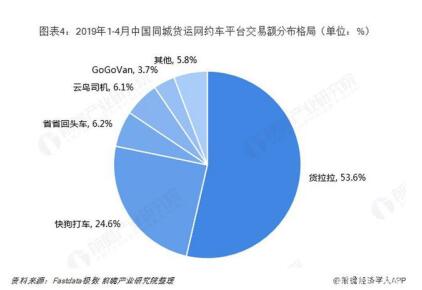 货拉拉搬东西接单,货拉拉能不能入局