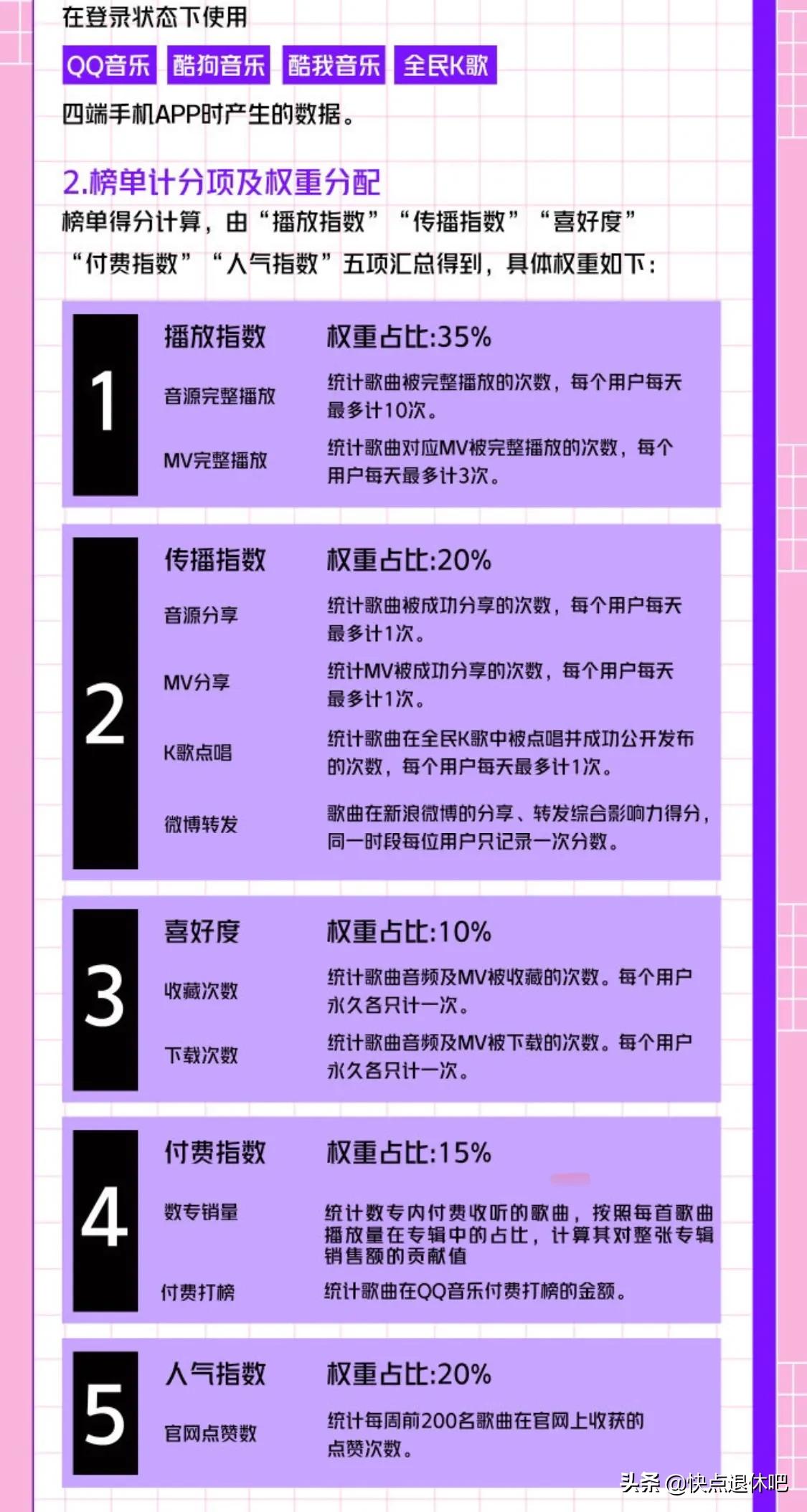 周深音乐榜五项指标,周深腾讯音乐榜年度十大歌曲