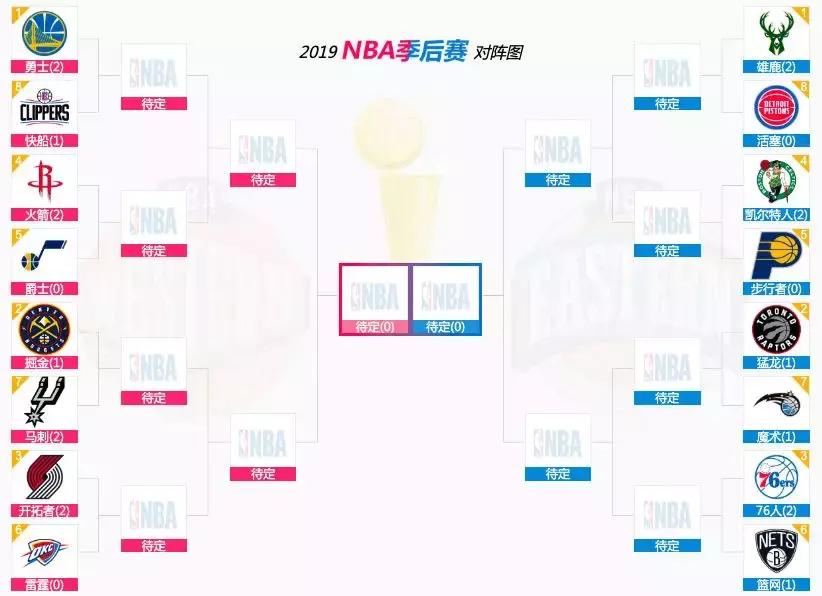 季后赛的强度,季后赛强于常规赛