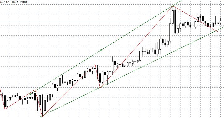 zigzag指标实战买卖策略,汇课堂外汇平台