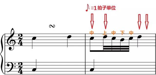 音乐中常见的装饰音有,装饰音和常用记号视频讲解