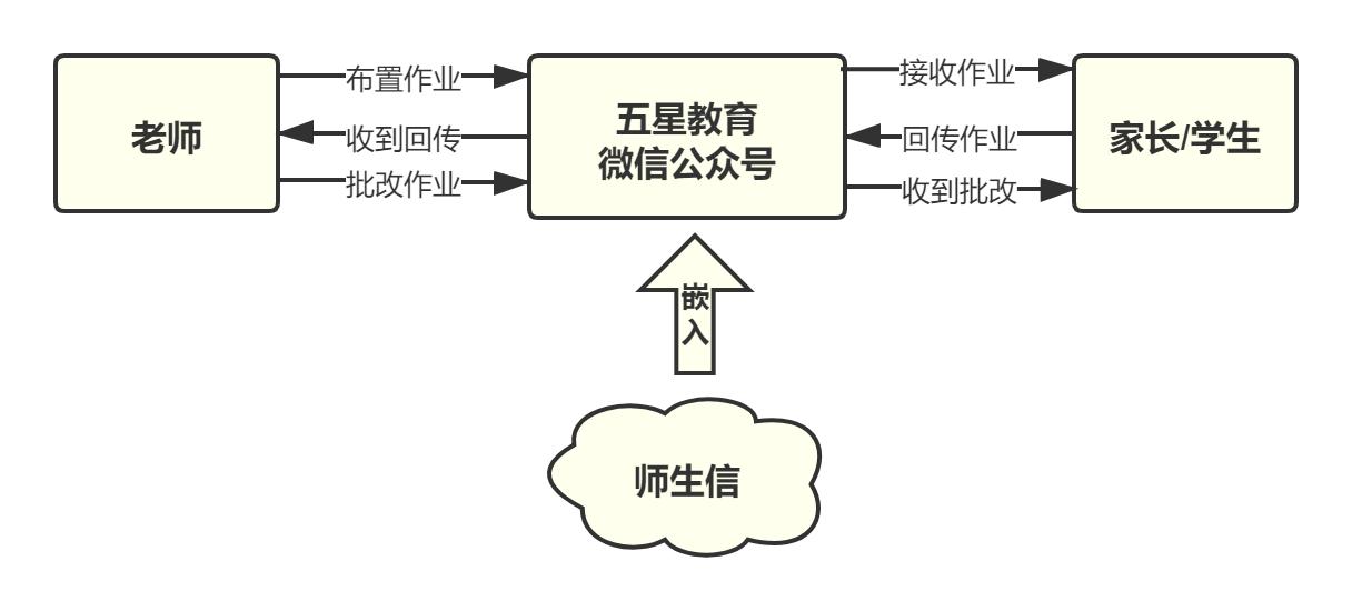 上海五星教育培训机构地点,上海五星教育咨询有限公司