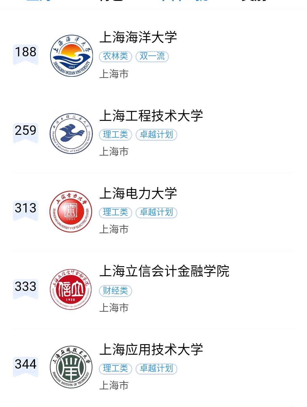 上海非常不错的3所大学，学校有特色，学生就业率高