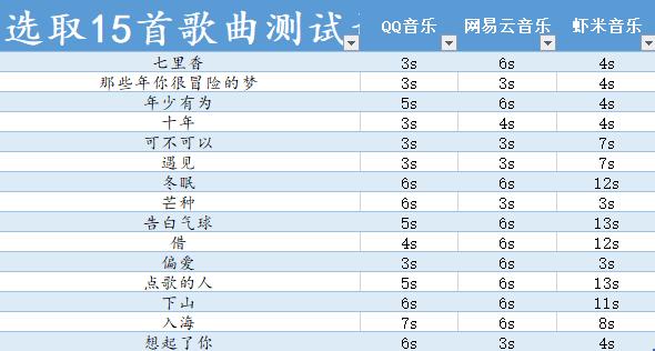 听歌识曲哪些app好用啊,qq音乐新出的听歌软件听歌识曲