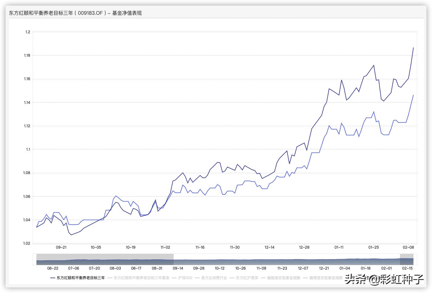 NO.512｜东证资管邓炯鹏-东方红欣和平衡配置，值得买吗？