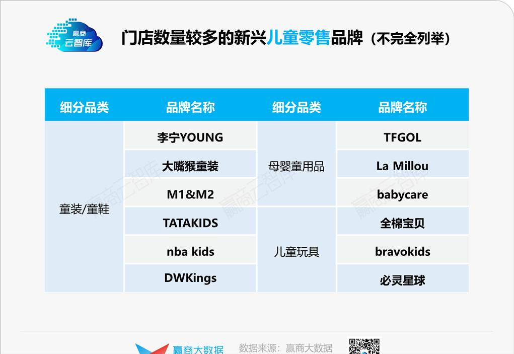 “三胎政策”红利下儿童业态，实力前浪和潜力后浪都有谁？