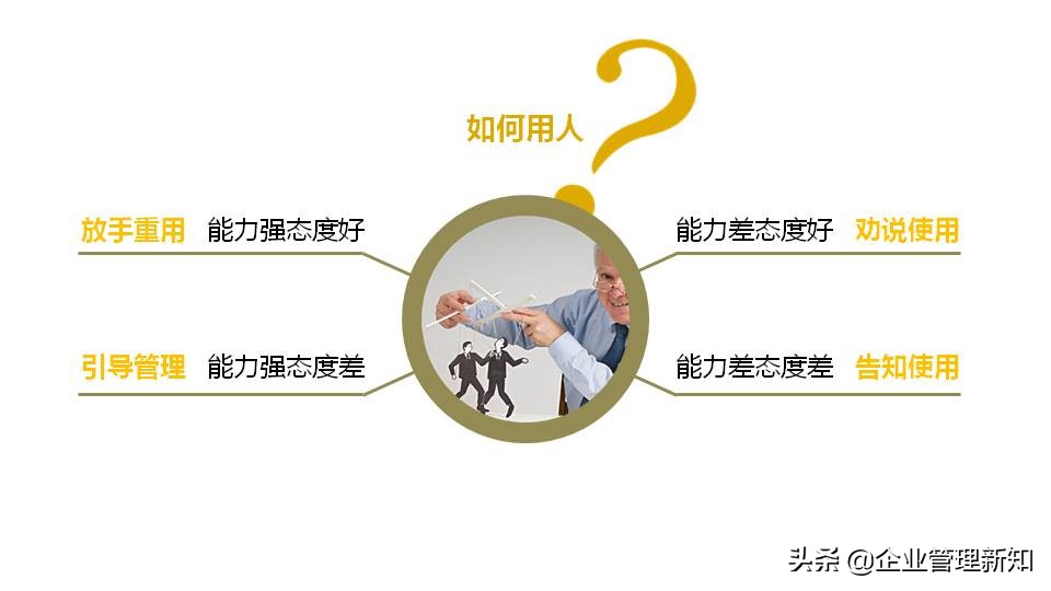 一个团队应该怎么管理ppt,团队管理ppt笔记