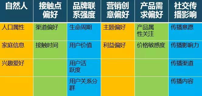 内容营销3板斧:教育培训行业如何解决精准获客?