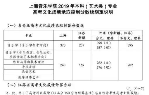 2020年山东音乐类录取分数线,2020年音乐生本科录取分数线