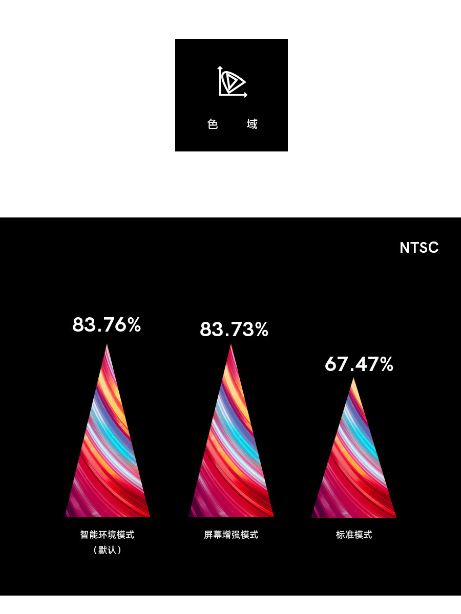 redminote8pro屏幕参数,redminote8pro顶级lcd