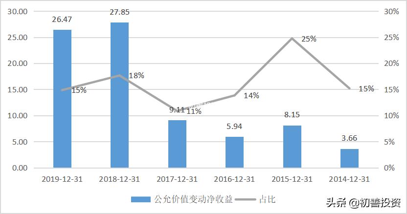 新城控股历年利润,新城控股核心净利润