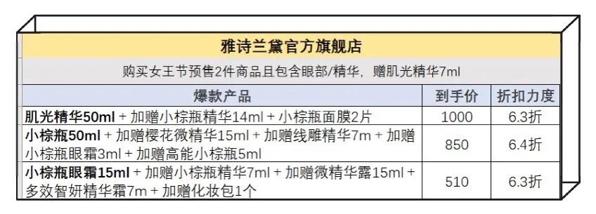 盘点双十一值得入手的护肤品,姐妹们双十一都买什么护肤品