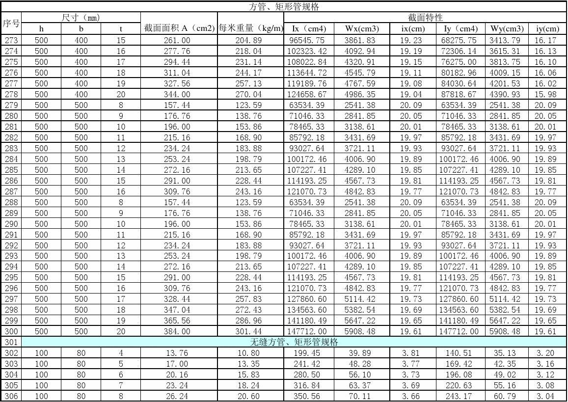 方管矩形管厂家温州,方管矩形管型号规格