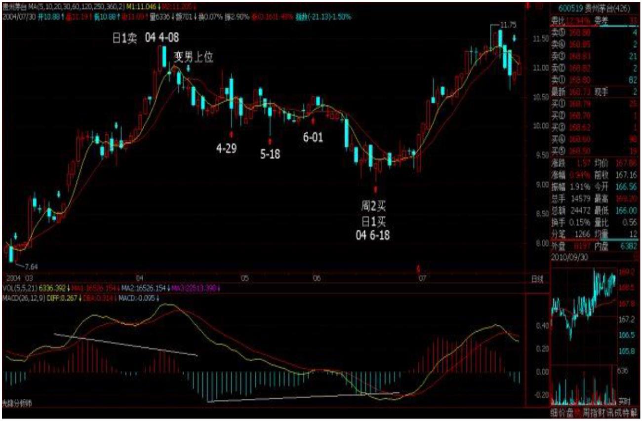 缠论原文41讲,缠论白酒最新分析