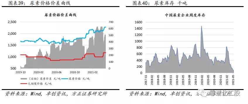 「方正化工」：轮胎反倾销终裁落地，中国龙头胎企有望持续成长