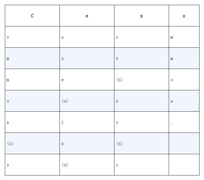 基础编程必备的技能,学习编程必备的公式