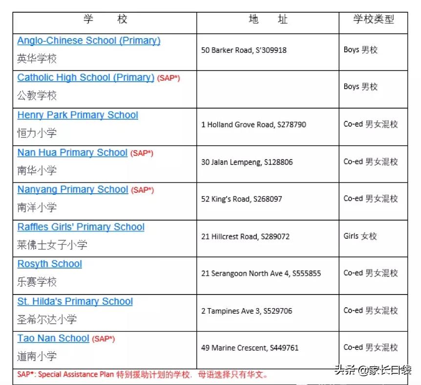 新加坡教育体系全解析,新加坡分流教育方案