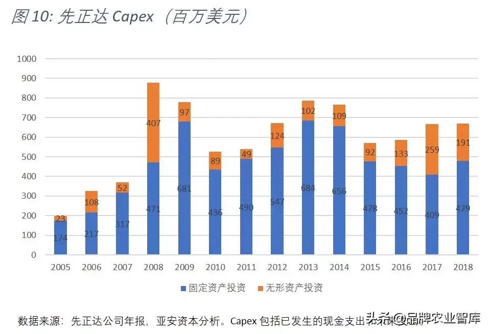 中化收购先正达,中化并购先正达全过程分析