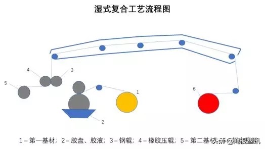 干式复合薄膜,干式复合工艺