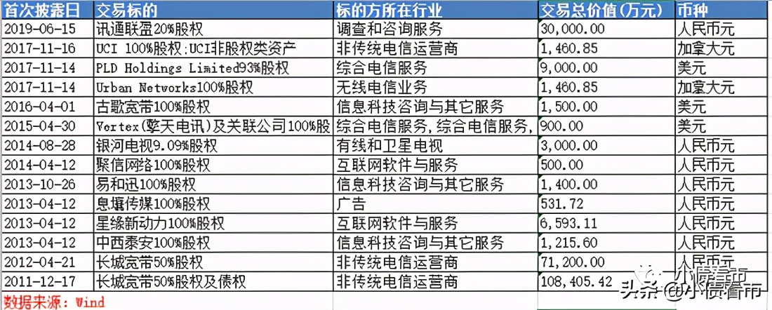 鹏博士海外债违约事项,鹏博士减负债券违约风险