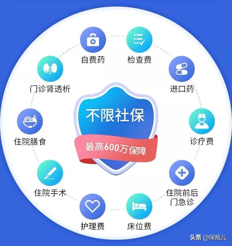 乙肝小三阳可以买的百万医疗险,中国人保百万医疗险有乙肝能买吗