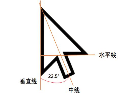 传统鼠标使用方法,传统鼠标的使用方法