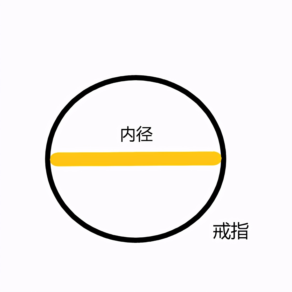 戒指尺码标准码怎么量,戒指尺寸怎么量才正确