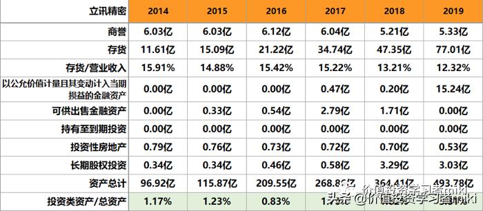 立讯精密股票估值和目标价多少,立讯精密的市值和估值